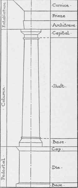 Parts Of The Order 0700215