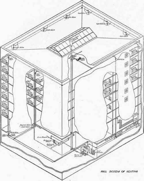 Paul Vacuum System 1000155
