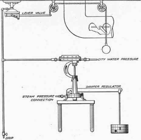 Pipe Connections 1000146