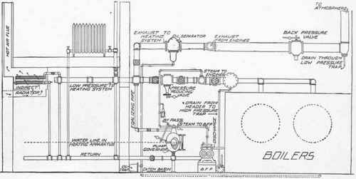 Pipe Connections 1000147
