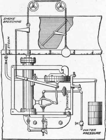 Pipe Connections 1000149