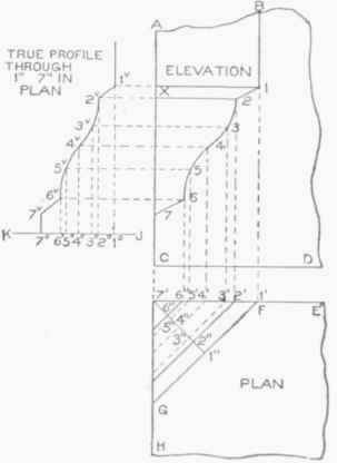 Practical Miter Cutting Part 8 0900350