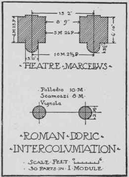 Roman Intercolumniation 0800202