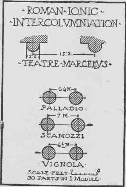 Roman Intercolumniation 0800203