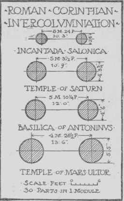 Roman Intercolumniation 0800204