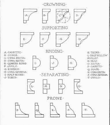 Sections Of Classical Mouldings 0700218