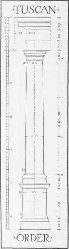Sections Of Classical Mouldings 0700219