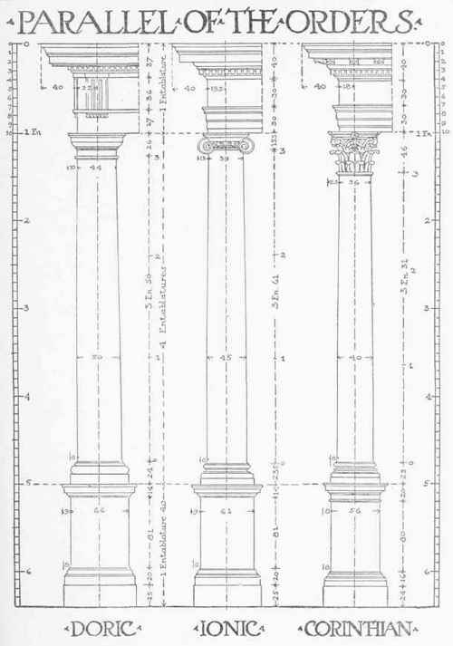 Sections Of Classical Mouldings 0700220