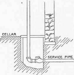 Service Pipe Connections 1000304