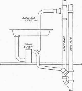 Soil And Waste Pipes 1000286
