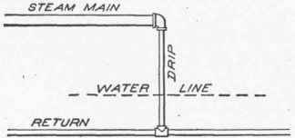 Systems Of Piping 100051