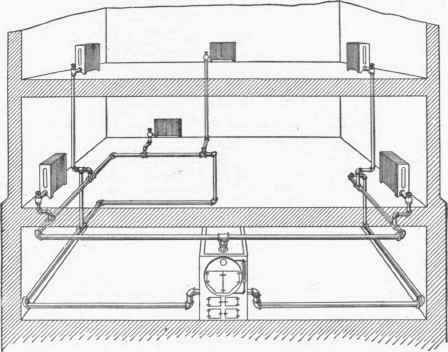Systems Of Piping 100054