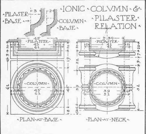 The Ionic Order Continued 0700240