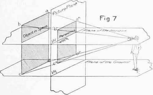 The Planes Of Projection 070084
