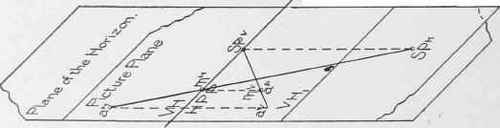 The Planes Of Projection Part 2 070086