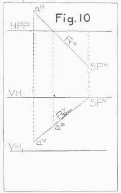 The Planes Of Projection Part 3 070089