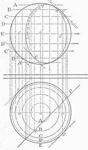 Use Of Planes Of Light Perpendicular To The Coordi 0700167