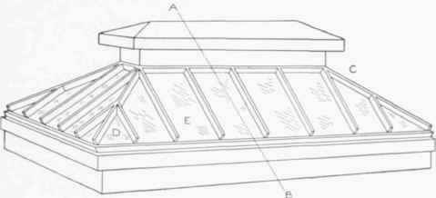 Various Styles Of Skylights 0900185