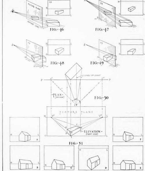 Angular Perspective 10