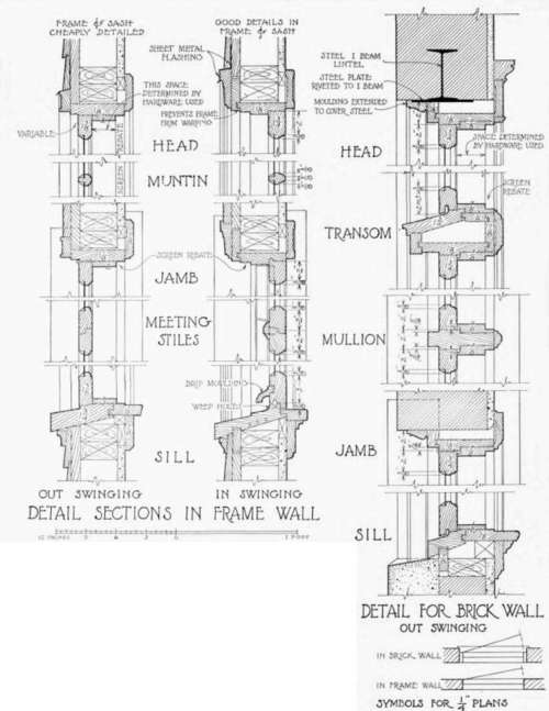 Casement Window Details