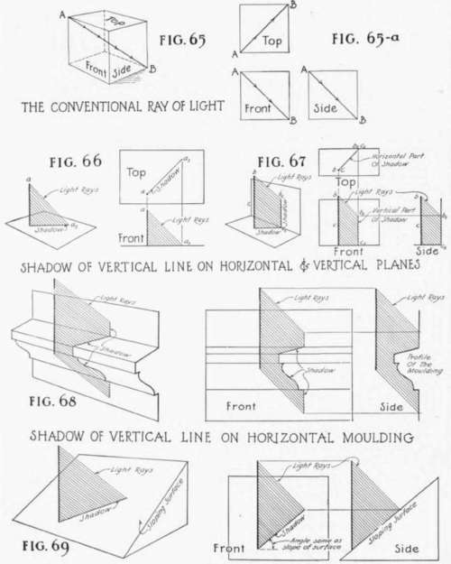 Conventional Shadows