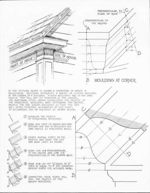 Cornice Moulding For Gable End