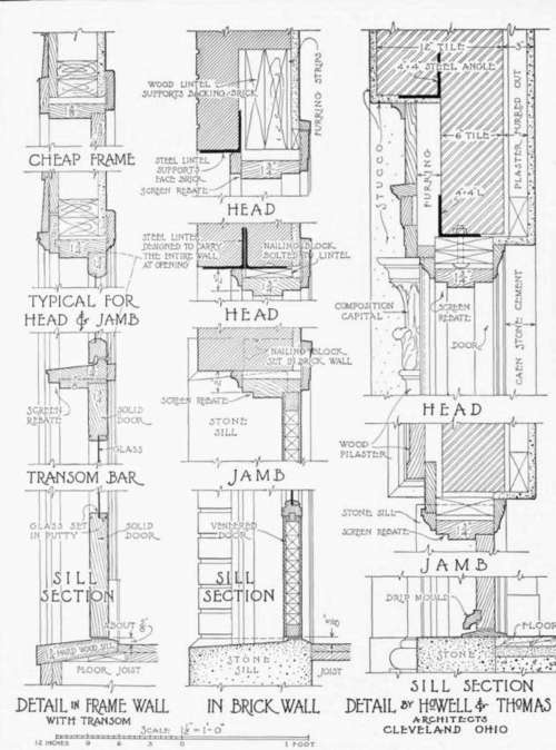 Details Of Outside Doors