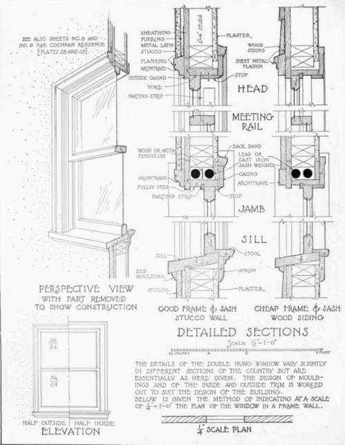 Double Hung Window In Frame Wall
