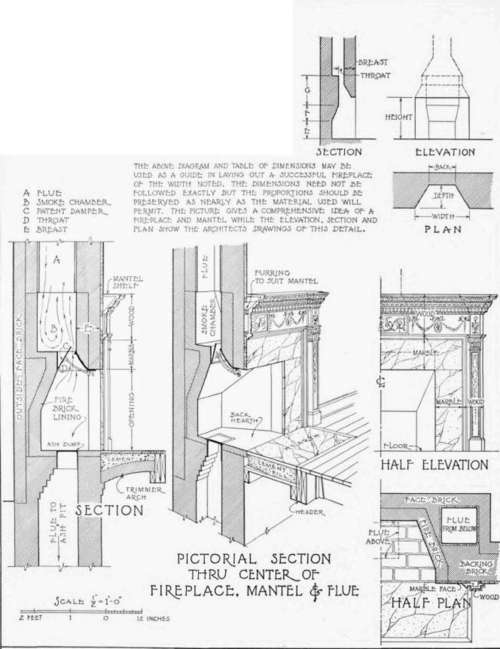 Fireplace Details