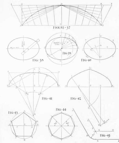Geometric Methods