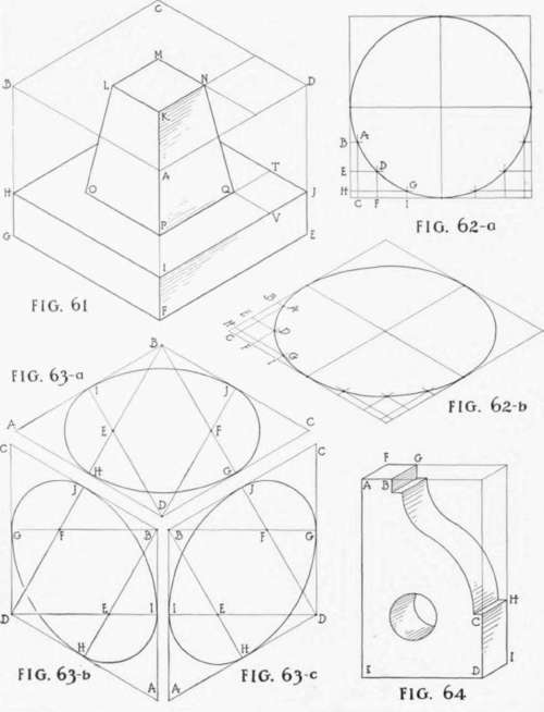 Isometric And Oblique