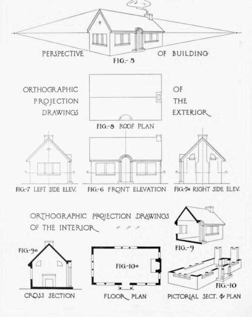 Methods Of Representation