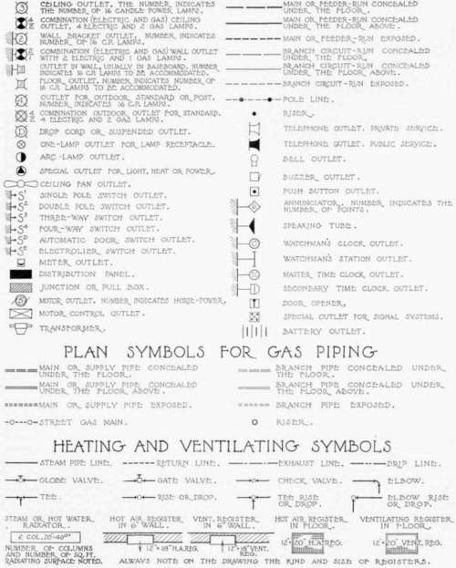 Plan Symbols For Electric Fixtures