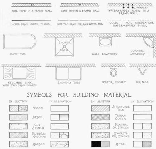 Plan Symbols For Plumbing Fixtures