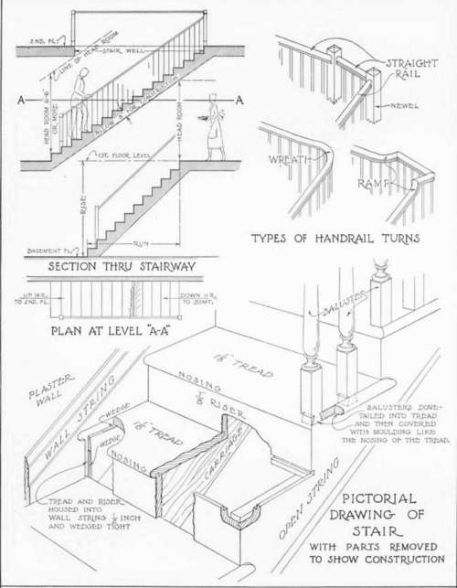 Stairway Details