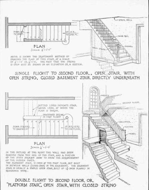 Types Of Stairways
