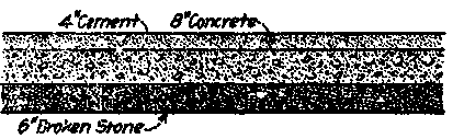 Concrete Ground Floor Construction.