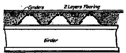 Steel Girder And Timber Floors Mill Building 15
