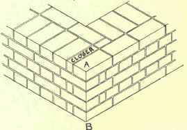 Bond In Brickwork English Bond 132