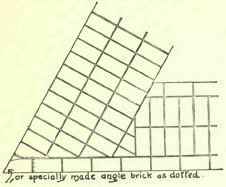 Bond In Brickwork English Bond 217