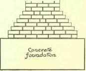 Fig. 143. 27 Wall.