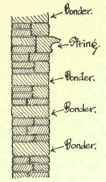 Fig. 208. Irregular Coursed Rubble, Ashlar Quoins.