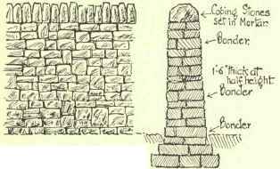 Fig. 211. Random Rubble setDry.