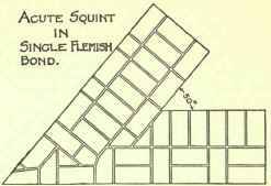 Flemish Bond Double And Single Heading Bond Stretc 286