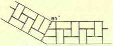 Flemish Bond Double And Single Heading Bond Stretc 300