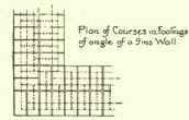 Footings Copings Cornices Corbels Damp Proof Cours 313