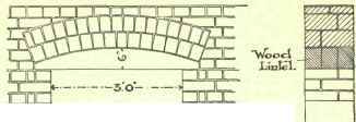 Gauged Work Arches Brick Cutting 394