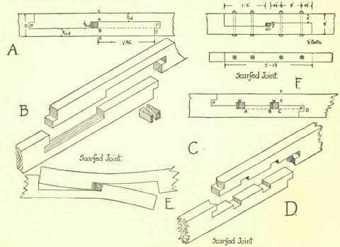 Lengthening Joints 486
