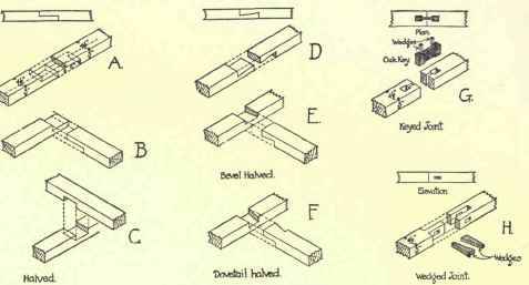 Lengthening Joints 493