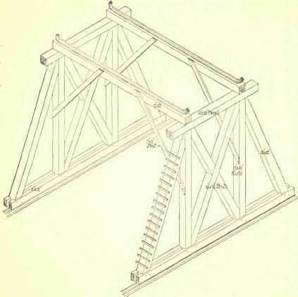 Scaffolds And Gantries 467